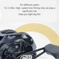 thumbnail image 4 of Professional Baitcast Fishing Reel 7.2:1 Gear Ratio - Ultra-Light Yet Strong Construction - Weather-Resistant Design with Powerful Drag System - for Serious Anglers Targeting Bass & Walleye, 4 of 7