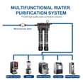 thumbnail image 3 of Water Purification System 2 Stages 100T Water Output Soften Water For Household Commercial Coffee Shop Restaurant ,Widely Used, 3 of 8