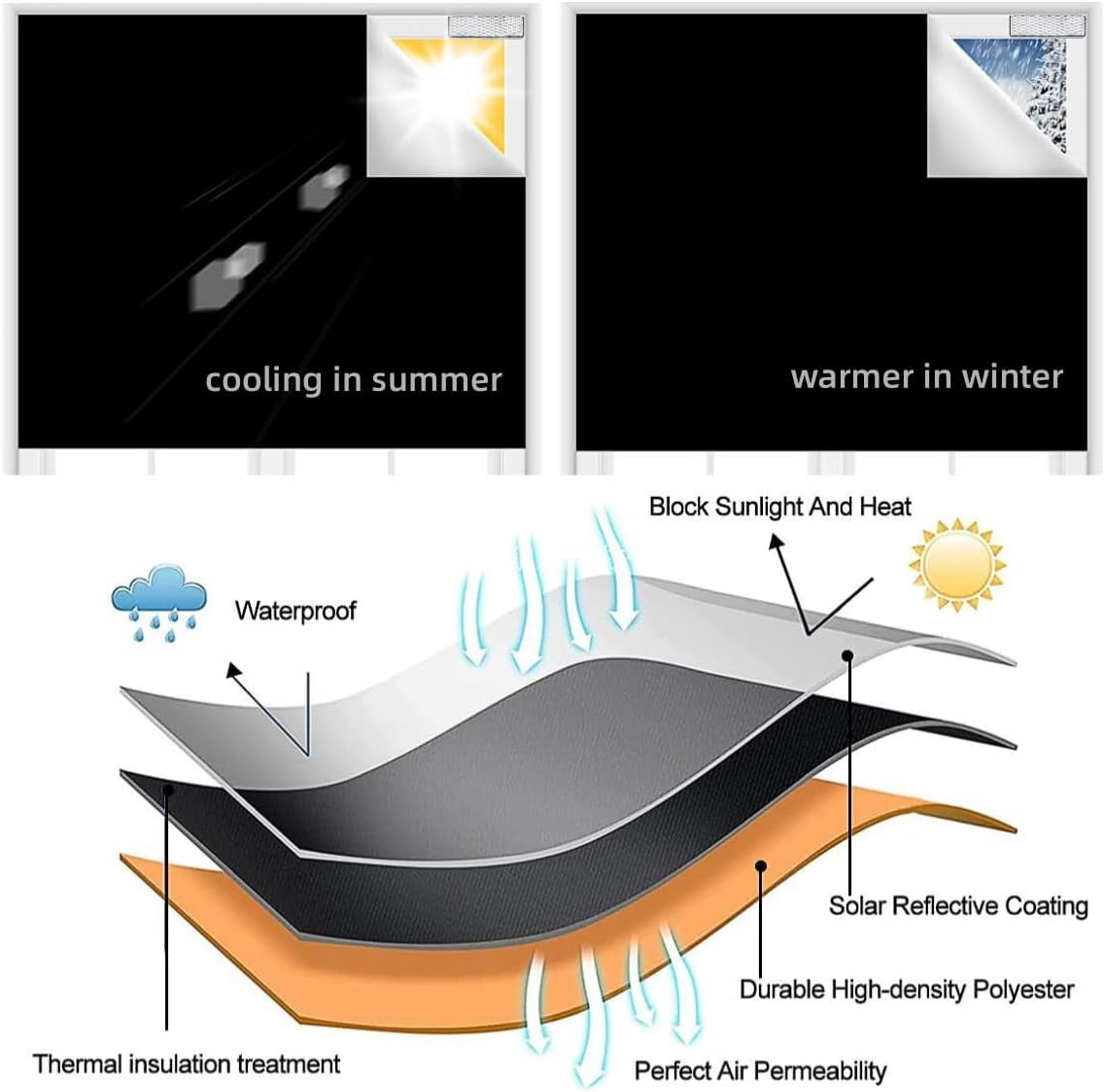 Blackout Blind Magnetic Window Cover, No Drill, Cut Any Size or Shape, Portable Black Out Shades with Magnetic Closure