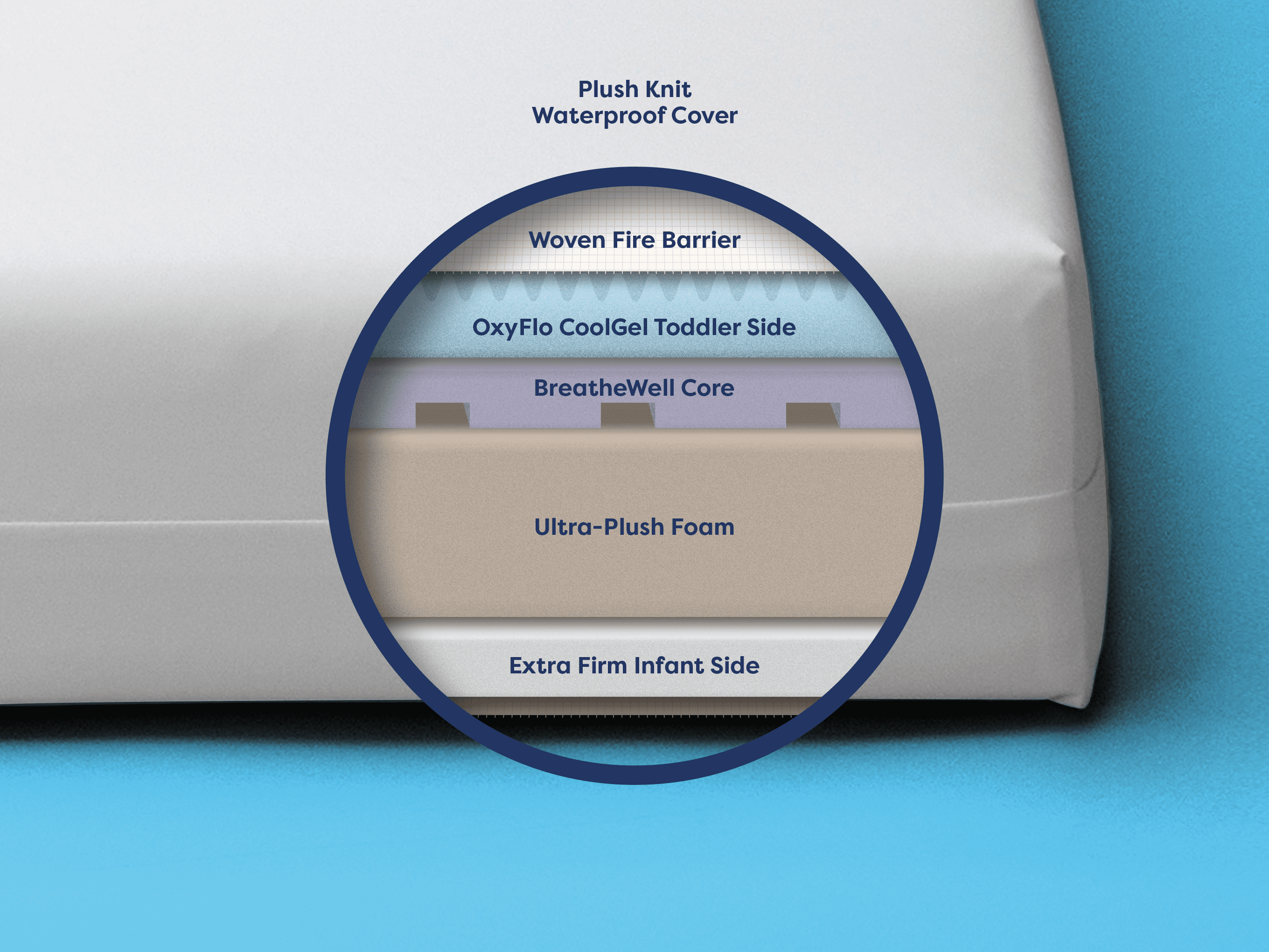 sealy starlight supreme crib mattress