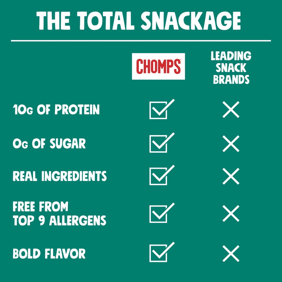 (10 pack) Chomps Grass Fed Beef Jerky Stick, Italian Style Beef, Gluten Free, Keto Snack, Healthy Snack, 1.15oz