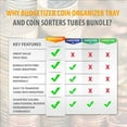 thumbnail image 5 of Budgetizer 4 Color-Coded Coin Sorting Trays & Counting Tubes with 100 Roll Wrappers, 5 of 7