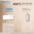 thumbnail image 3 of Waterdrop Water Filter Pitcher with 1 Filter, 200-Gallon Long-Life, Chubby 10-Cup Large Water Filter Pitcher, NSF Certified, 5X Times Lifetime, Reduces PFOA/PFOS, BPA Free, Blue, 3 of 8
