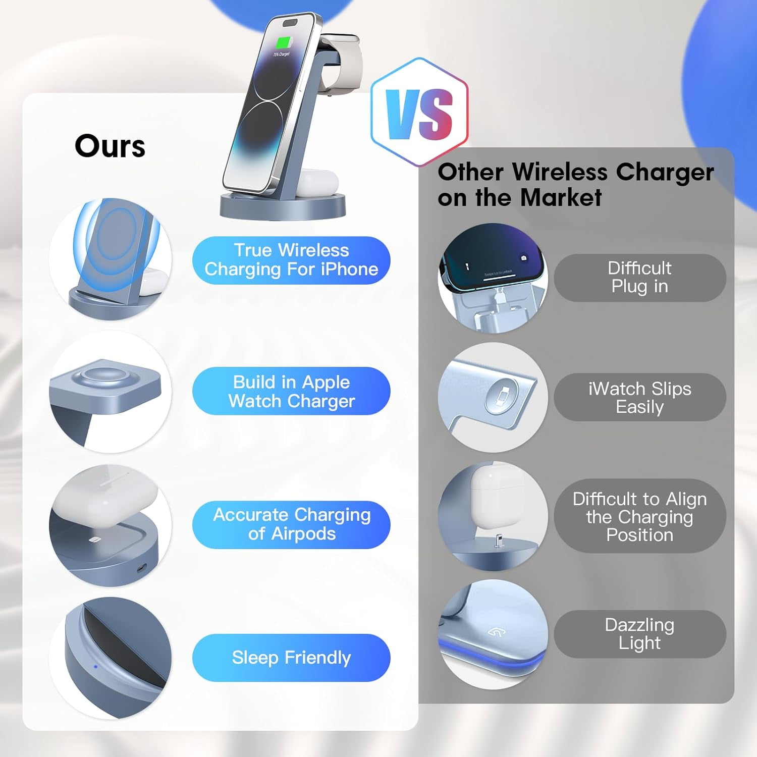 ETEPEHI Wireless Charger - 3 in 1 Charging Station Compatible for iPhone & iWatch - Charging Stand Dock for AirPods (Blue)