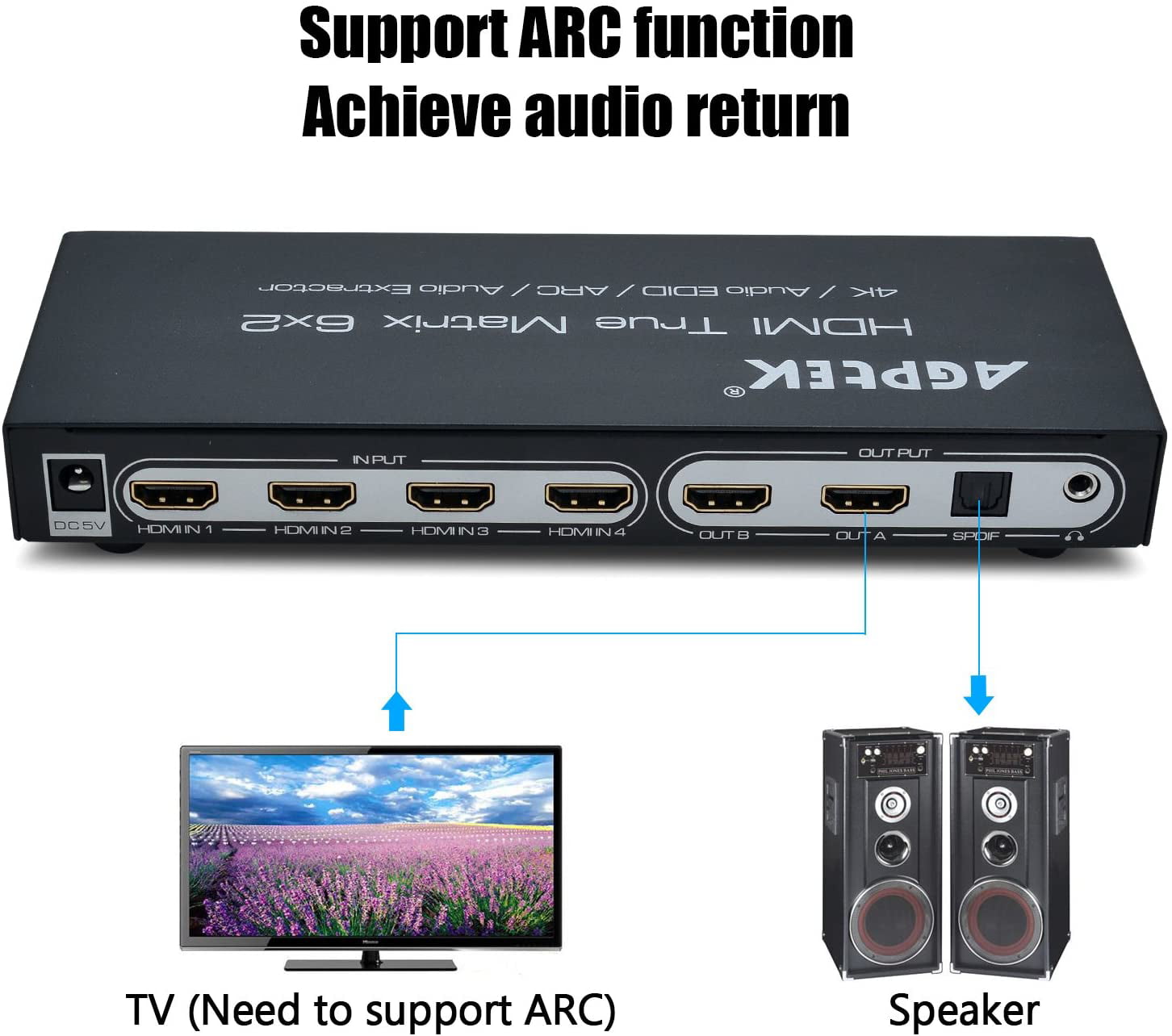2.0CH/ 5.1CH/ ADV Audio Mode* SPDIF ou Sortie Audio 3,5 mm Commutateur HDMI 4K 6 x 2 avec Fonction Arc/PIP Extracteur Audio HDMI 