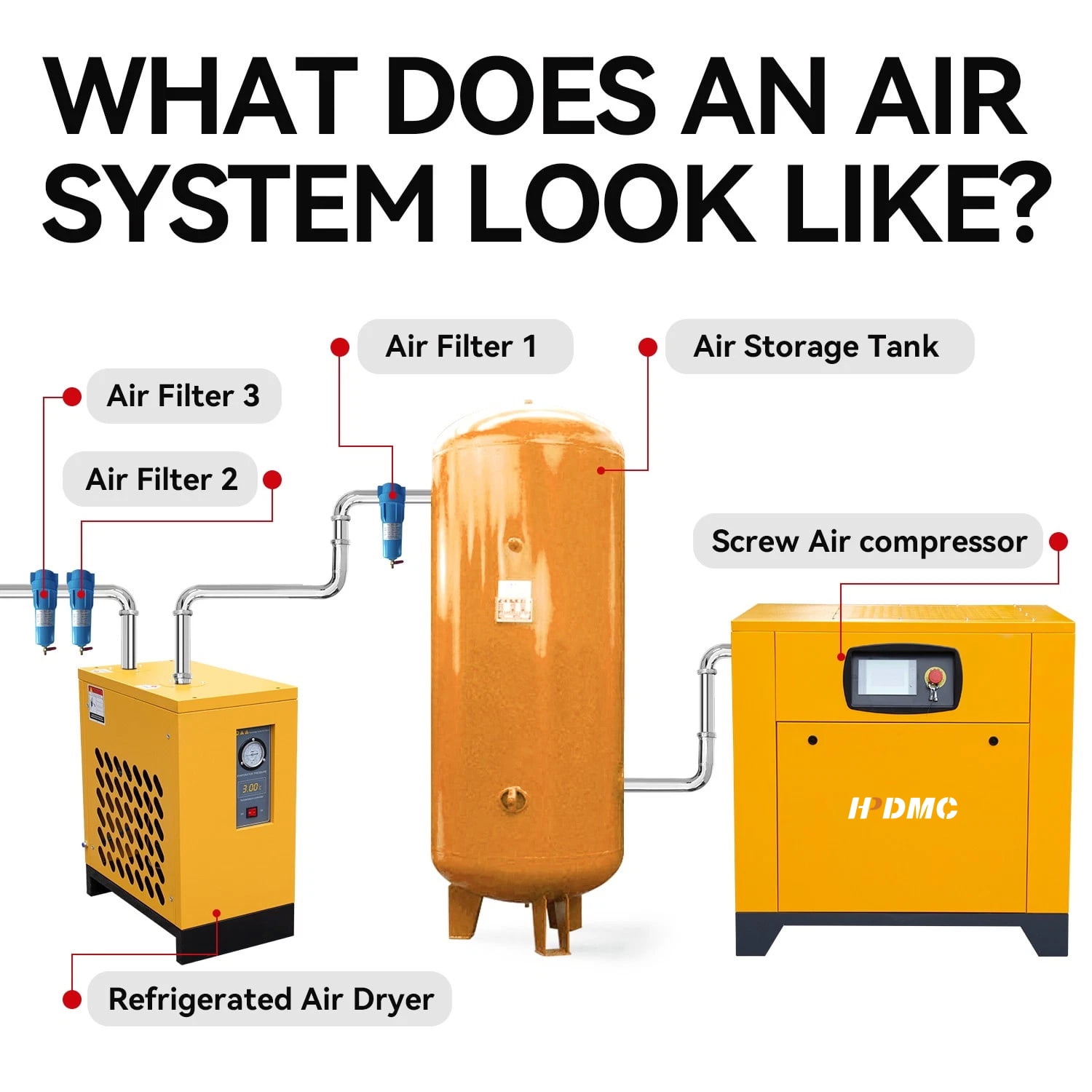 HPDMC 20HP VSD Screw Air Compressor, 81CFM@115PSI, 460V 3-Phase Variable Speed Drive Industrial Air Compressor for Chemical, Construction, Steel & Food Industries