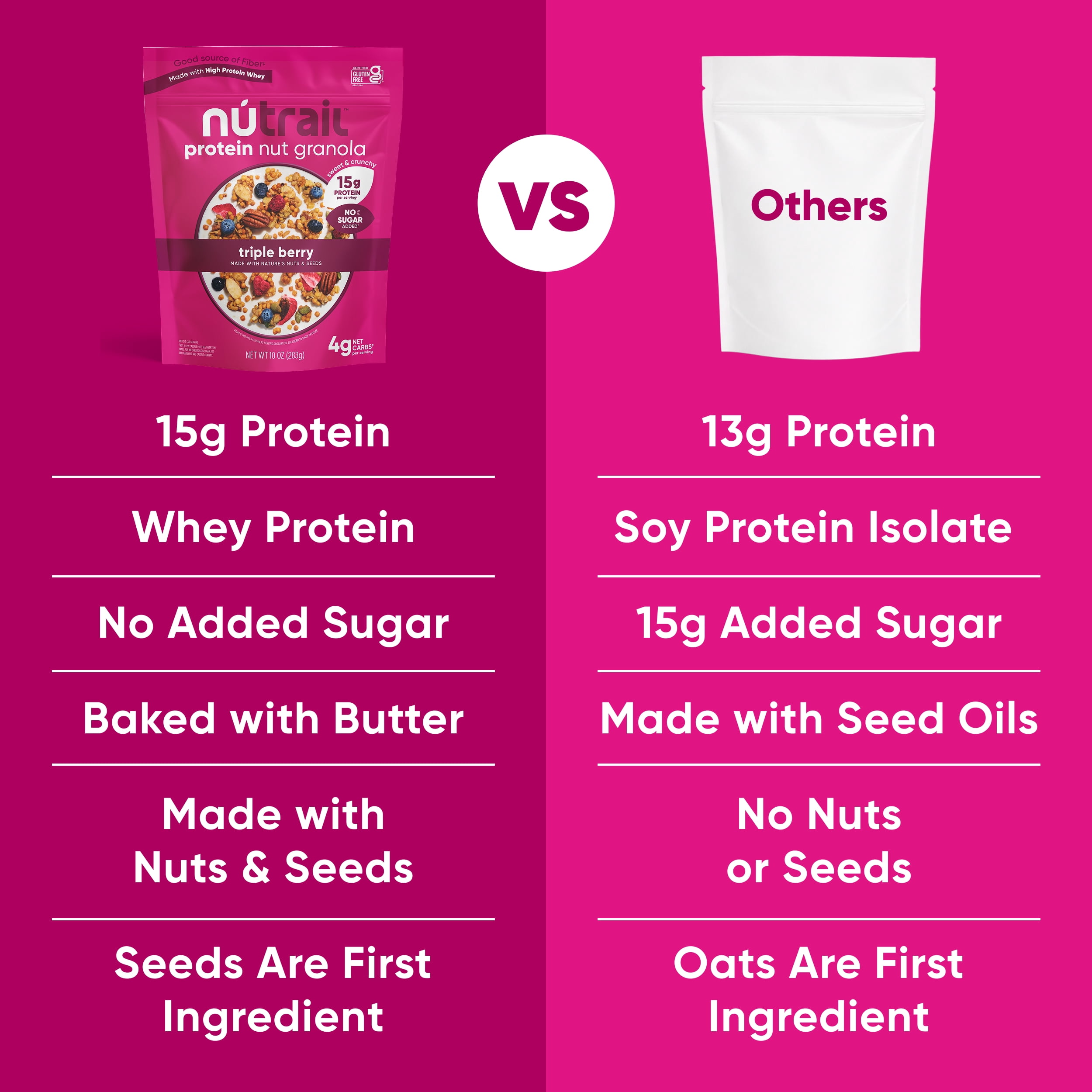 NuTrail 15g Protein Nut Granola Cereal, Triple Berry, No Sugar Added, Keto, Low Carb, Gluten Free, Grain Free, Healthy Breakfast, 10 oz, 1 Count