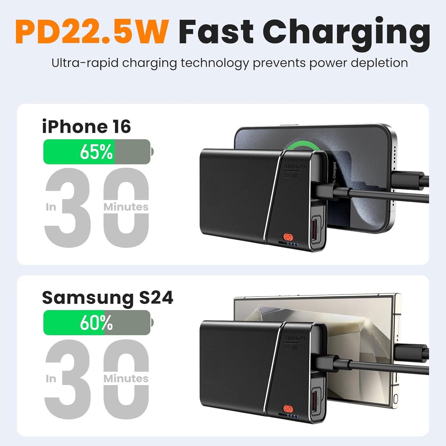 RGHJAR-Portable Charger Power Bank, 20000mAh 22.5W PD Fast Charging Powerbank with Built-in USB C Cable, External Phone Battery Pack for iPhone 17/16/15 Samsung S24 Android etc
