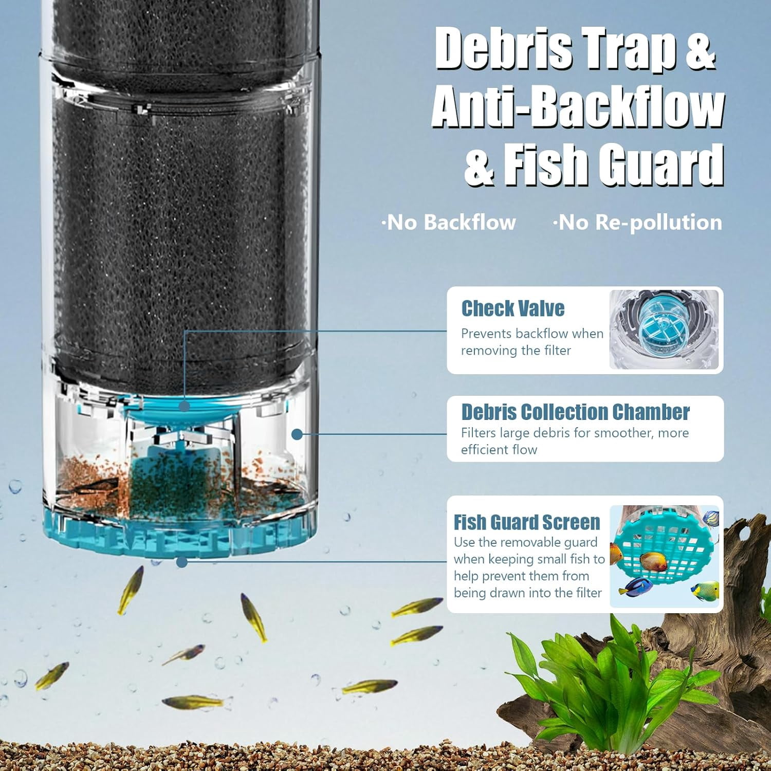 Submersible Aquarium Filter, Upgraded 15-50 Gallon Fish Tank Filter with Fish Guard, 220GPH Internal Whisper Pump, Fresh/Saltwater, Debris Tray, Check Valve