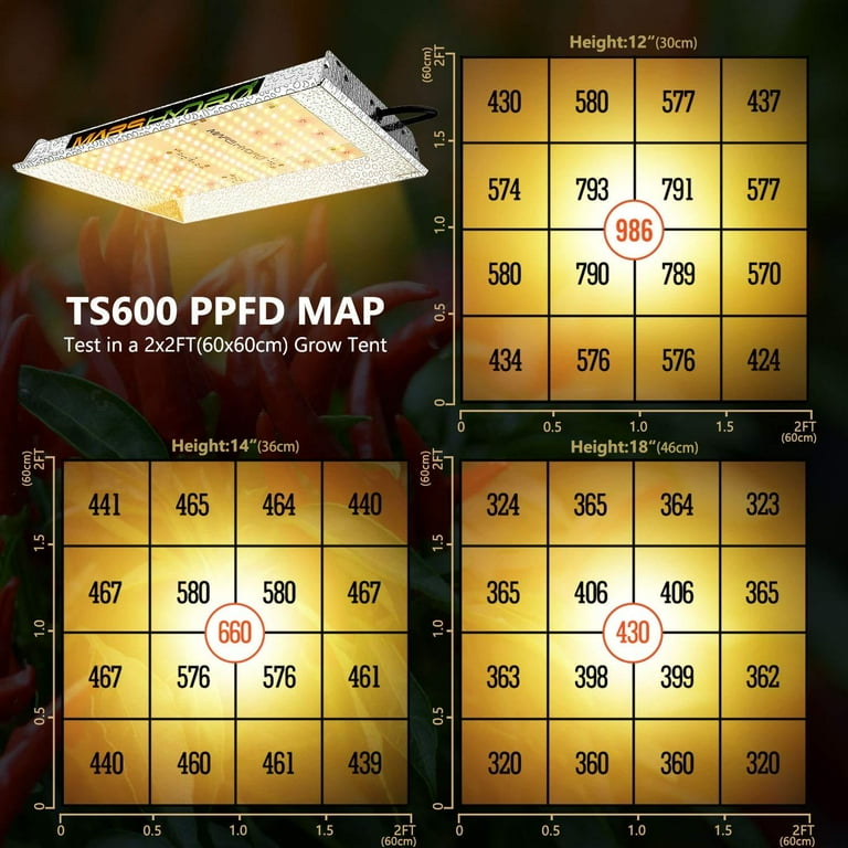 ライト・照明器具 MARS hydro 600 Amazon.com : MARS HYDRO TS600 100W LED Grow Light for