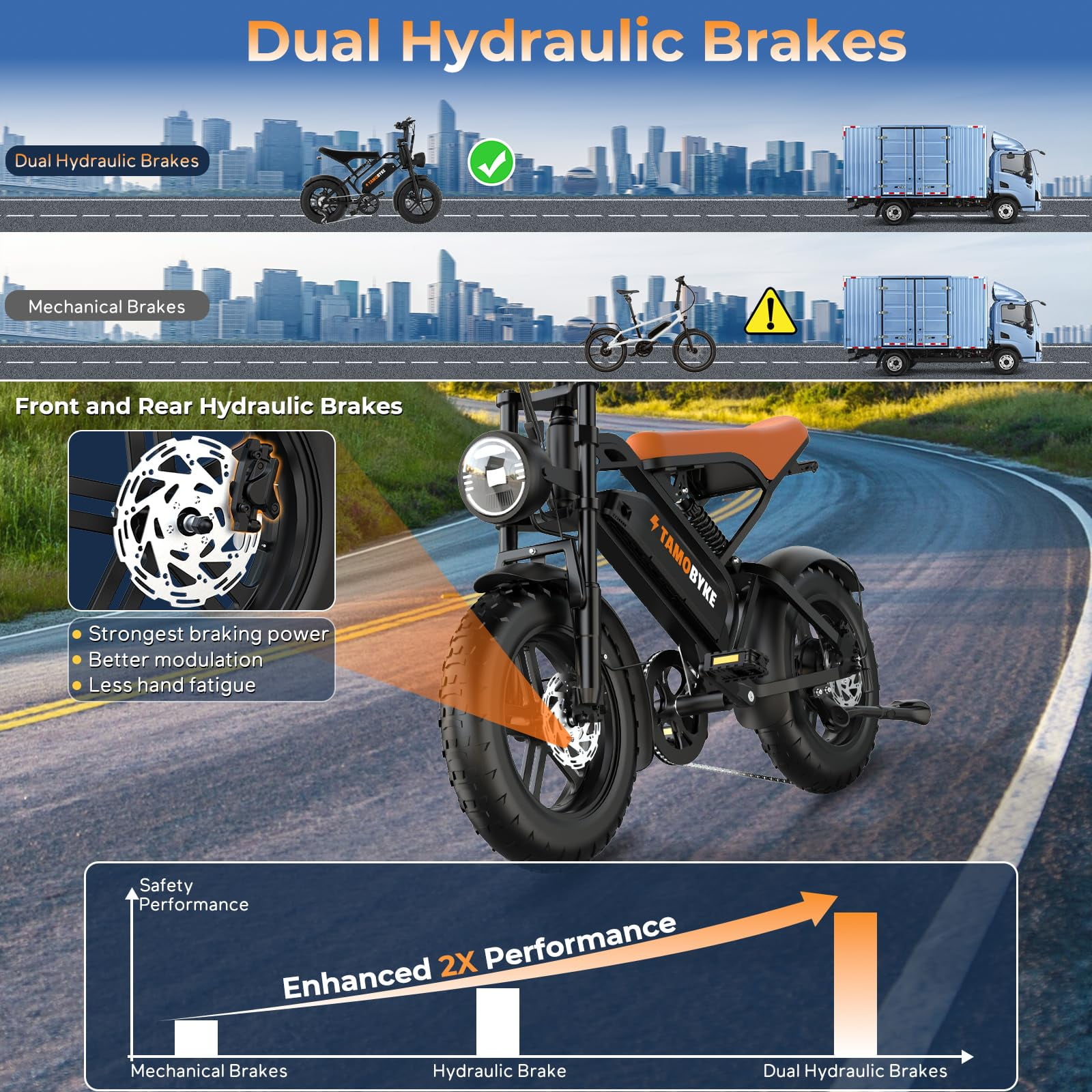 Tamobyke T16 Electric Bike for Adults,1000W 30mph 48V 15.6Ah Electric Bicycle,16" Fat Tire E-Mountain Bikes,Dual Hydraulic Brakes,Full Suspension,Fits Riders 5'0"-5'7",UL2849