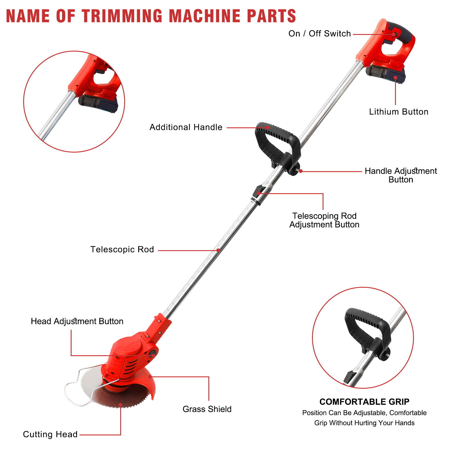 BAOKALER 24V Cordless Weed Trimmer, 650W Electric Weed Wacker, Battery Powered Weed Eater for Lawn Yard Garden, 2PC 2000mAh Batteries and Charger, 3 Types of Blades, Red