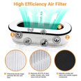 thumbnail image 2 of IZSOHHOME Compatible with RENPHO RP-AP068,Air Purifier RP-AP068,3-in-1 H13 Grade True HEPA Replacement Filter,RP-AP068W,RP-AP068B,RP-AP068-, 2 of 7