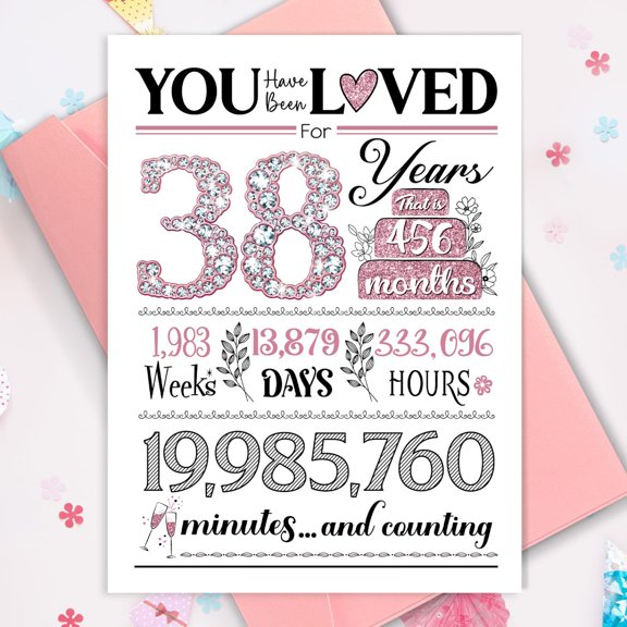 You Have Been Loved for 38 Years – Heartfelt Milestone Print Art with Intricate Metrics – Perfect Gift for Anniversaries or Celebrations