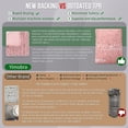 thumbnail image 4 of TJOUL Bathroom Rugs Non Slip Washable 32x20 Inch - Ultra Soft Absorbent Chenille Bath Mat, Quick Dry Shaggy Floor Carpet for Tub Shower,Light Pink Home Decor Accessories, 4 of 9