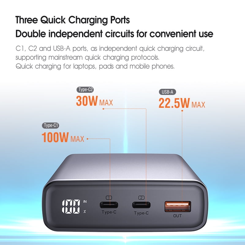 Techsmarter 20000mah 100W (Max 130W) Dual USB-C PD PPS Power Bank with Samsung Super Fast Charging. Portable Charger Compatible with iPhone, Galaxy, iPad, MacBook, Chromebook, XPS, ThinkPad, Surface