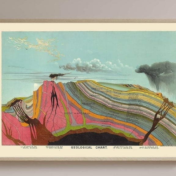 Kna Prints - 1 Pc Poster Vintage Geological Map Print, Antique Map, Science Poster, UNFRAMED-8x12