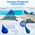 thumbnail image 5 of Beach Canopy Tent Sun Shade, VECUKTY 12x12 FT Beach Tent Sun Shelter UPF 50+ UV Protection with Sandbags , 1 Stability Poles and Ground Pegs and Anti-Wind Ropes,Blue, 5 of 10