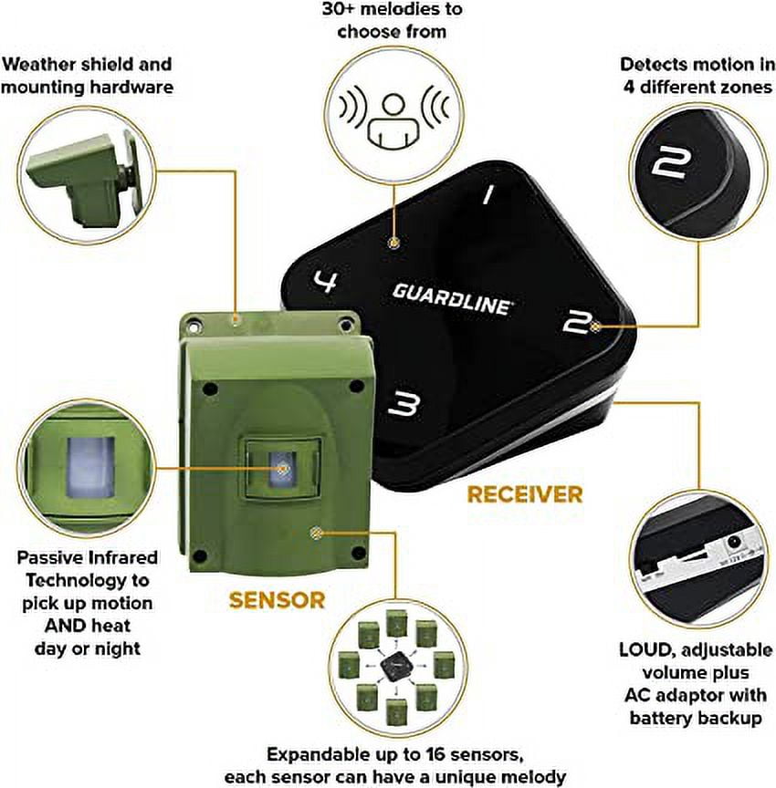 Guardline Wireless Driveway Alarm - Weatherproof Outdoor Security Alert System