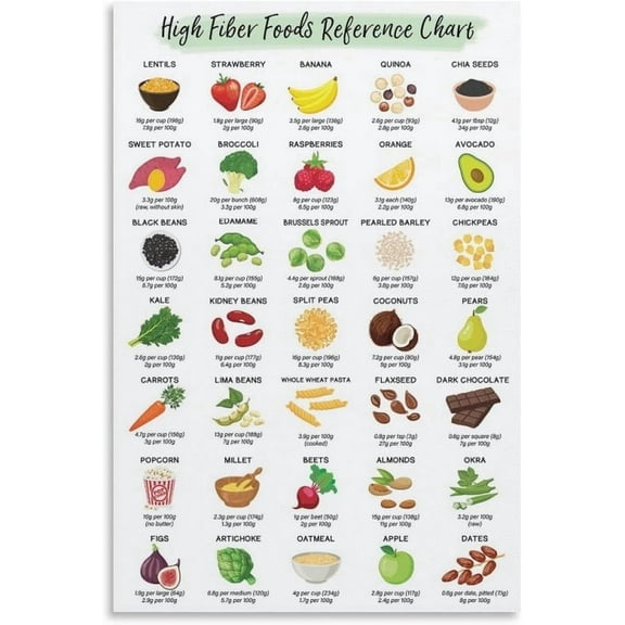 High Fiber Food Reference Chart Poster Decorative Poster Wall Art Living Room Posters Bedroom Painting Posters