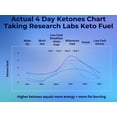 thumbnail image 3 of Research Labs Extreme Keto Pills Supplement Fat Burner. Buy 1 Get 1 Free 120 Count Keto Diet Pills w/ Apple Cider Vinegar., 3 of 11