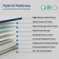 thumbnail image 6 of Queen Mattress 12", HSUNNS Hybrid Mattress with Gel Memory Foam and Independent Pocket Springs, Mattress in a Box, Medium Firm, Pressure Relief & Support, White, 6 of 11