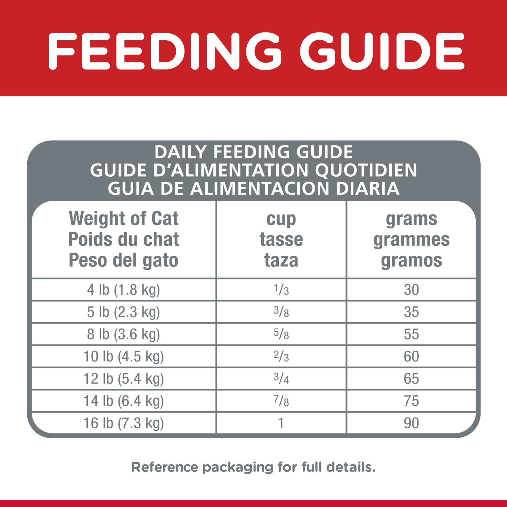 Hills Science Plan Feeding Chart Cat