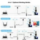 thumbnail image 4 of Extensor WiFi para exteriores WAVLINK AC600 de doble banda con PoE IP67, 4 of 9