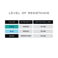 thumbnail image 4 of NZG 100% Latex-Free Organic Rubber Resistance Bands (5-Band Set, Warm Up Set), 4 of 6