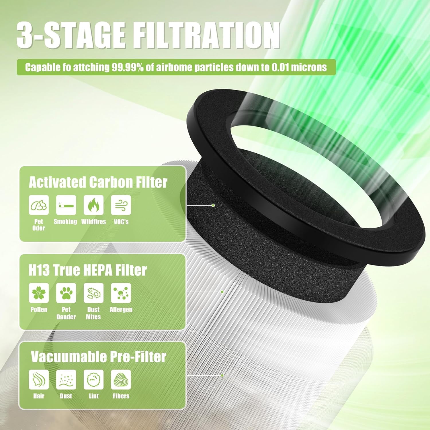 Airmega 100 Filter Replacement Compatible with Coway Airmega 100 Air Purifier, 3-in-1 True Hepa and Deodorization Filter