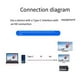 thumbnail image 2 of Type-C to HDMI-Compatible USB3.1 4K HDTV Cable 2M, 2 of 5