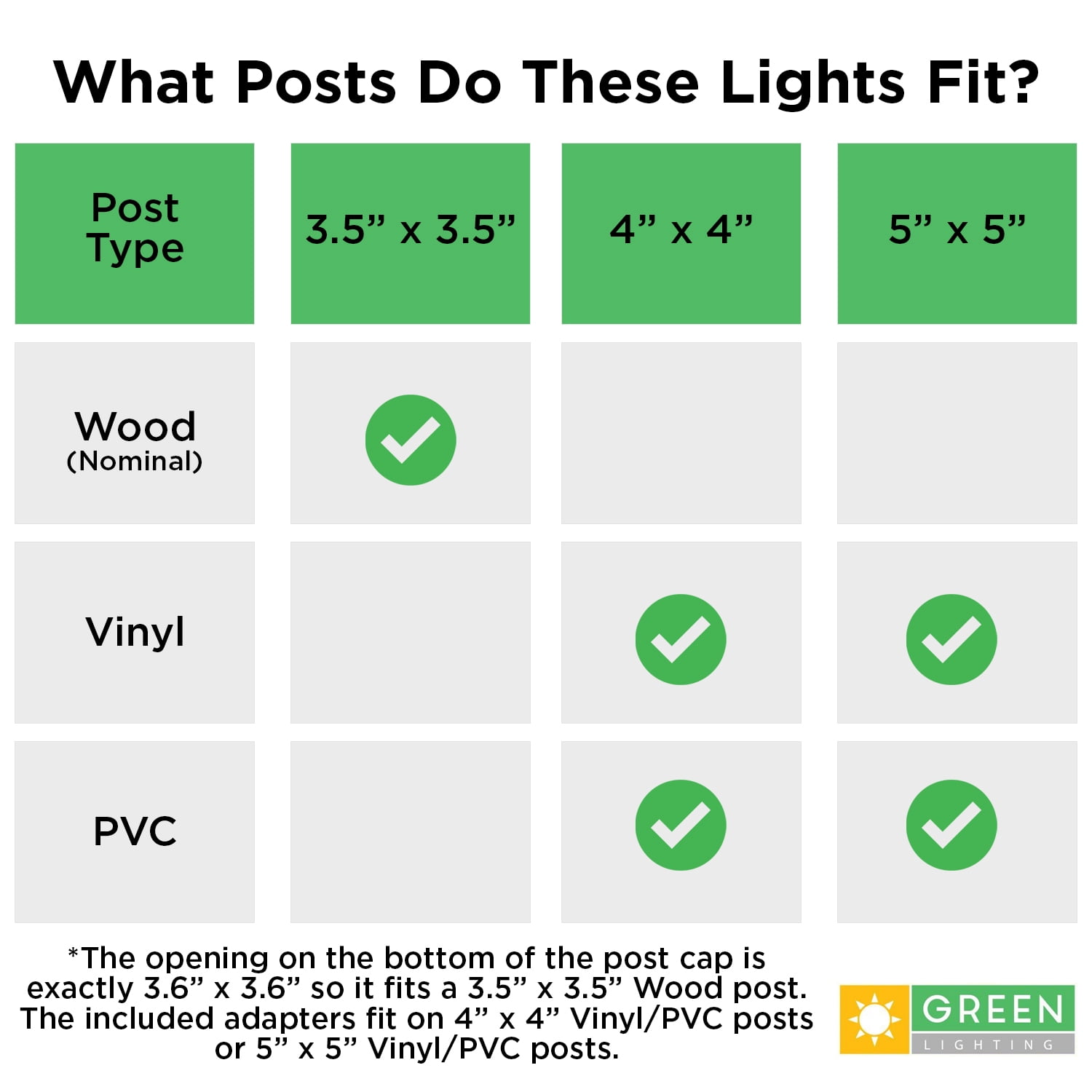 GreenLighting Evolve White Solar Post Cap Lights - 4x4 Post Caps and Outdoor Post Lights - Waterproof Solar Lights for Fence Posts - Solar Post Lights fit 4x4 5x5 Vinyl/PVC White, 12 Pack)