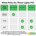 thumbnail image 6 of GreenLighting Cubism Fence Solar Lights - Outdoor Solar Post Lights - 4x4 Post Caps and Solar Deck Post Lights - LED Solar Post Cap Lights for 4x4 5x5 Posts (White, 4 Pack), 6 of 6