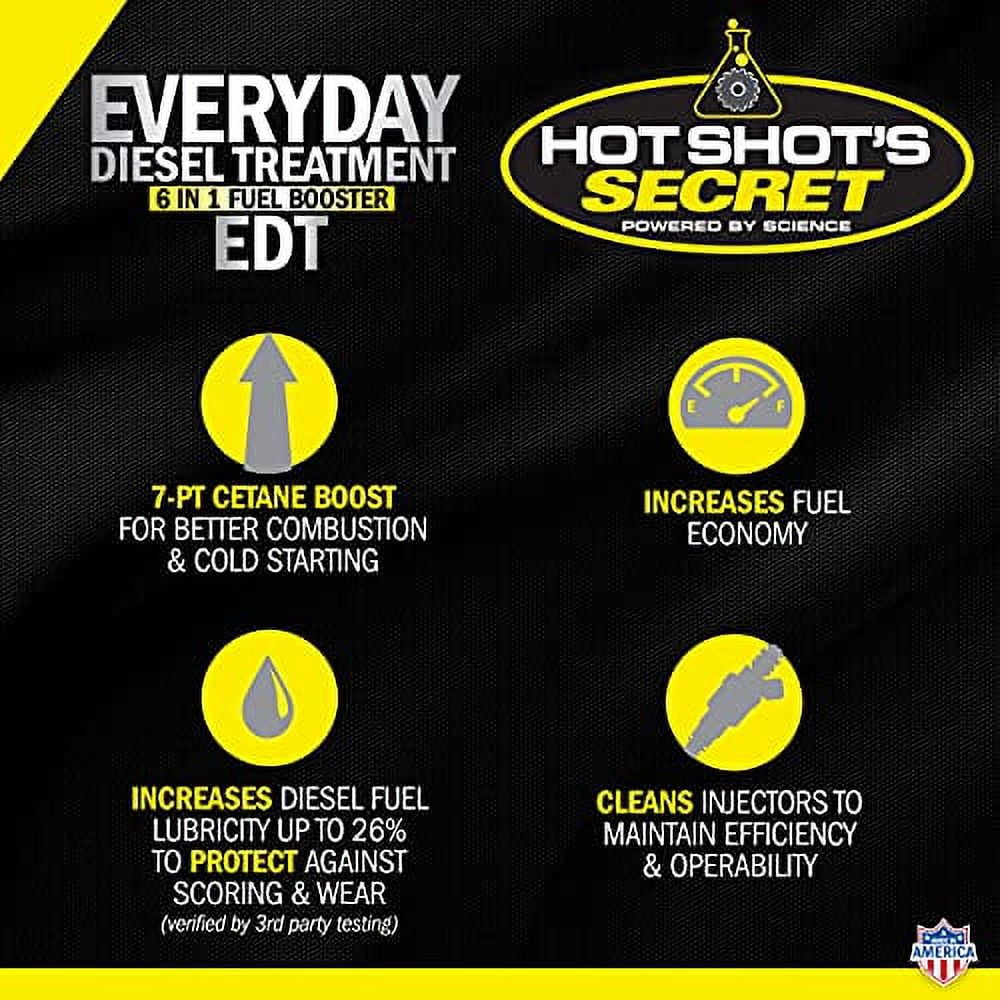 Hot Shot's Secret Everyday Diesel Treatment 1 Gallon for Improved Engine Performance