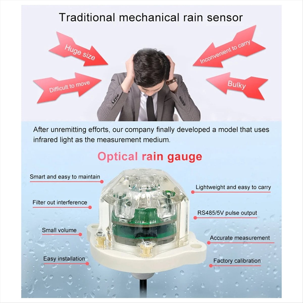 RS485 Infrared Optical Rain Sensor High for Weather Station Rain Transmitter Rainstorm Monitoring Smart Home