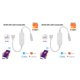 thumbnail image 1 of Inteprter Controlador de tira de luz LED RGB para teléfono móvil, interruptor de atenuación de pared de salón remoto, suministros de iluminación RGBW RGBW 5 agujeros 2piezas, 1 of 1
