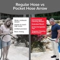 thumbnail image 5 of Pocket Hose Arrow, Turn Any Garden Hose Into a Powerful Washer, 4 Precision Tips, 5 of 9