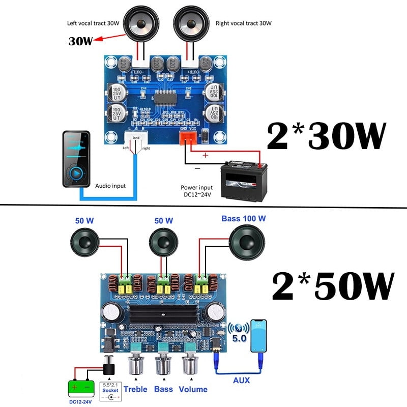 100W 2.1 Channel Digital Subwoofer Power Amplifier Board CA TPA3116D2 2x 50W 