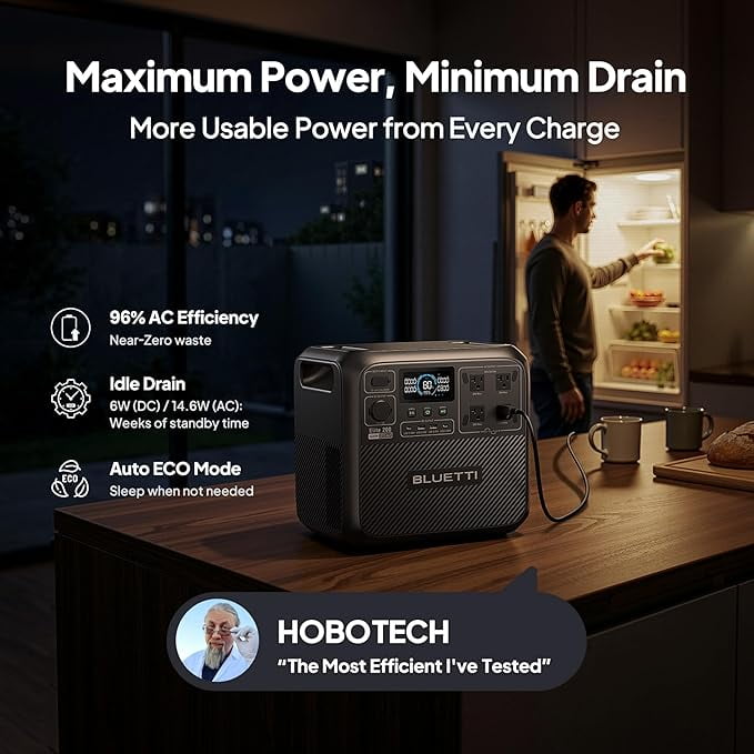 Bluetti Elite 200 V2 Portable Power Station, 2073.6Wh LiFePO4