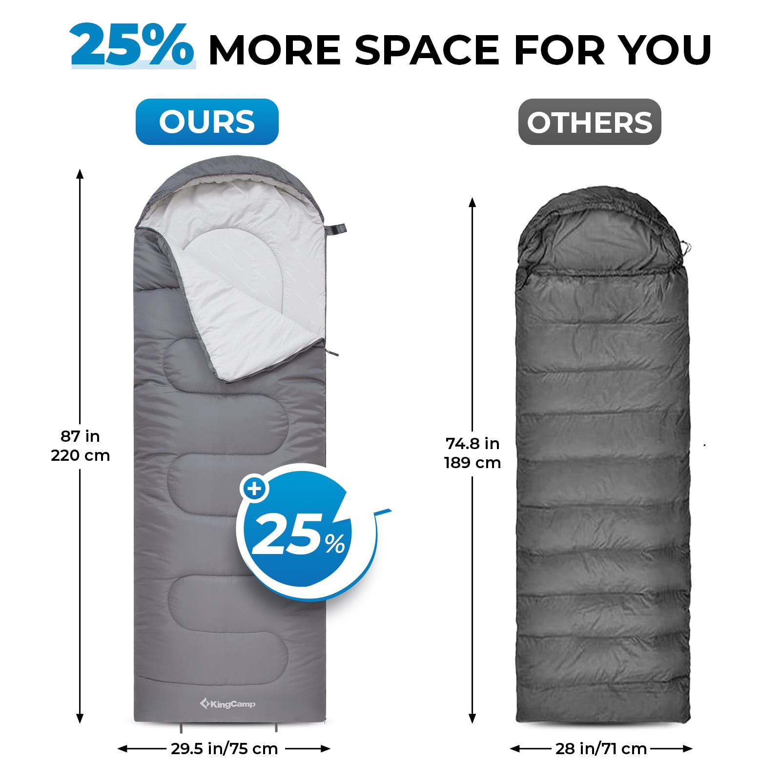 KingCamp 3-Season Camping Sleeping Bags, Portable Single Sleeping Bag for Adults, Lightweight & Waterproof Hooded Sleep Bag, 27°F-54°F, Right Zip