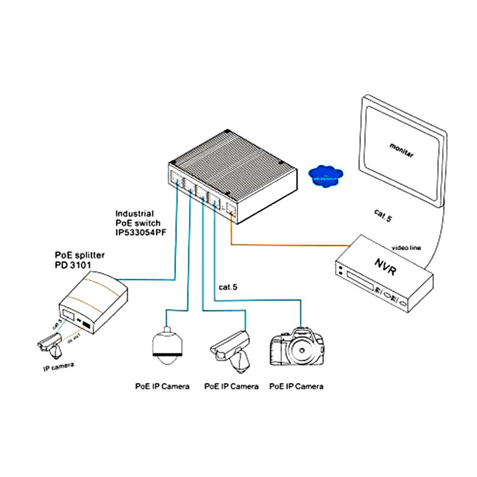 Durability 5 Port Gigabit Ethernet Switcher With Anti Interferences Design And Quiet Operating For Home Offices