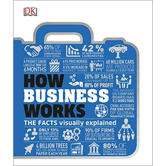 Pre-Owned How Business Works: The Facts Visually Explained (Hardcover) 1465429794 9781465429797