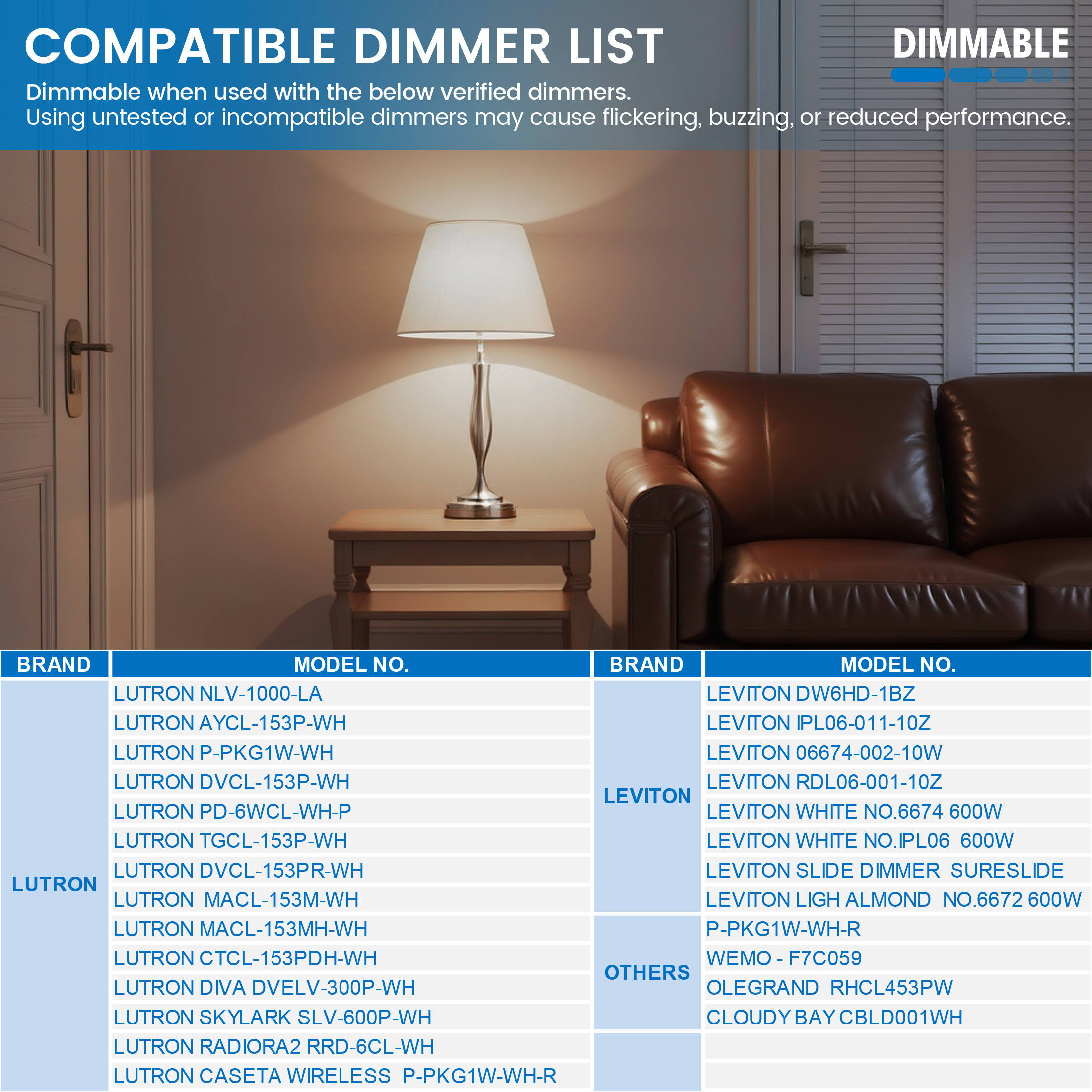 Great Value A19 LED Light Bulb, 14W, 100W Equivalent, Dimmable, Daylight 5000K, E26 Medium Base, 24 Pack