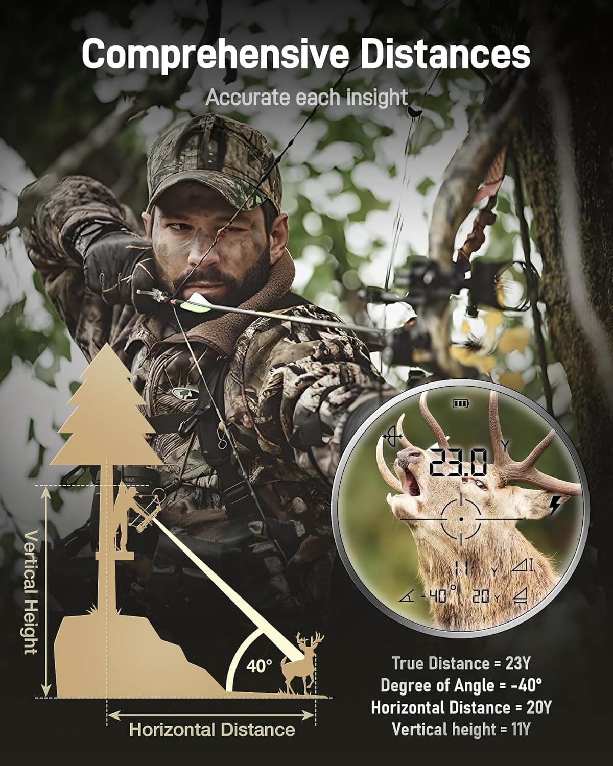 REDTIGER Range Finder for Hunting, 1600 Yards Laser rangefinder, 7X Magnification, Waterproof, Clearer and Accurate on Angle&Speed Measurement, Rechargeable for Bow Hunting, Shooting, Archery