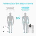 thumbnail image 5 of Báscula inteligente Fitdays para grasa corporal | Tecnología avanzada de 8 electrodos para IMC/20+ | LED a todo color y alta precisión | Báscula de baño para fitness y pérdida de peso | (FG2305ULB-Bla, 5 of 5