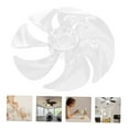 thumbnail image 5 of SEWOART Transparent Plastic Fan Blades for Table and Standing Fans Easy to Install, 5 of 6