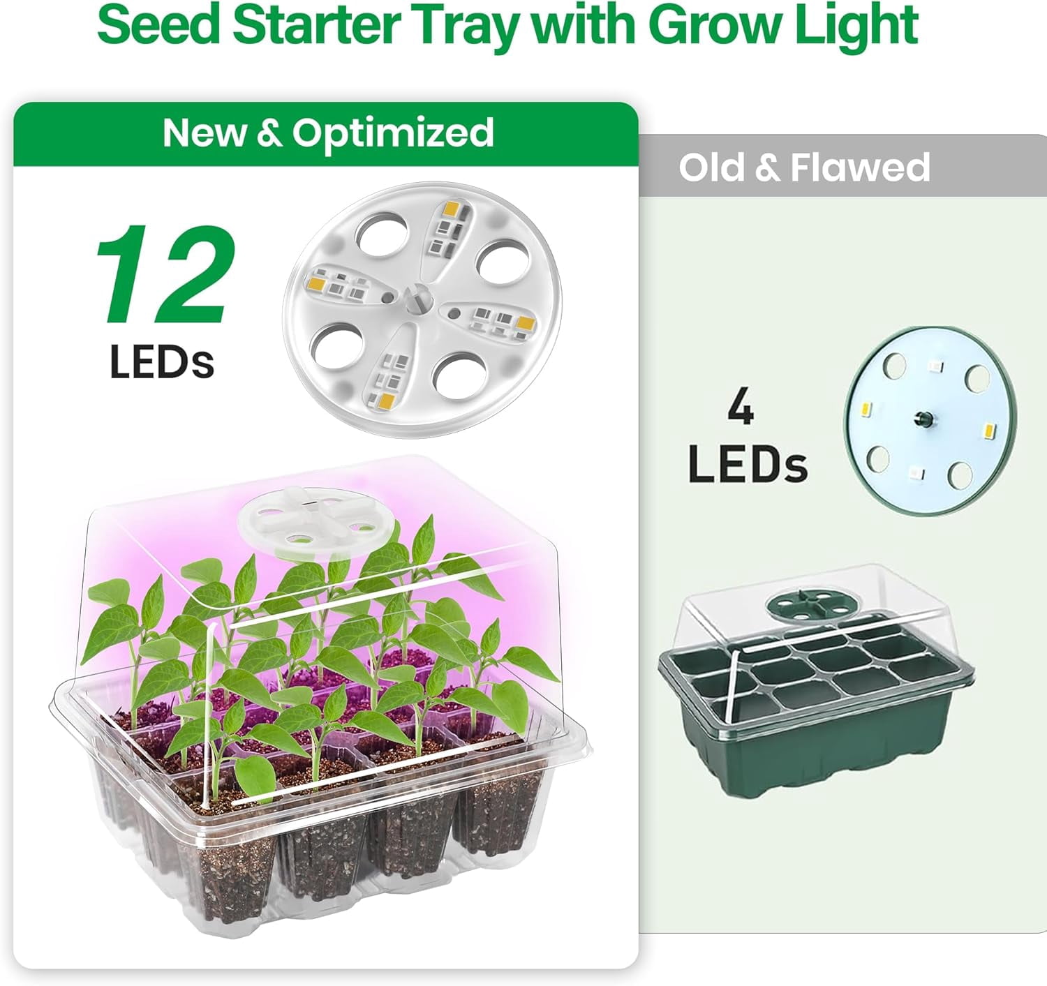 2-Pack Seed Starter Tray with Plant Light, Elevated Seedling Starter Trays Kits with Adjustable Humidity Domes and Clear Cell Tray, 12 Full Spectrum Led Lamp Beads for Plants Indoor-Clear
