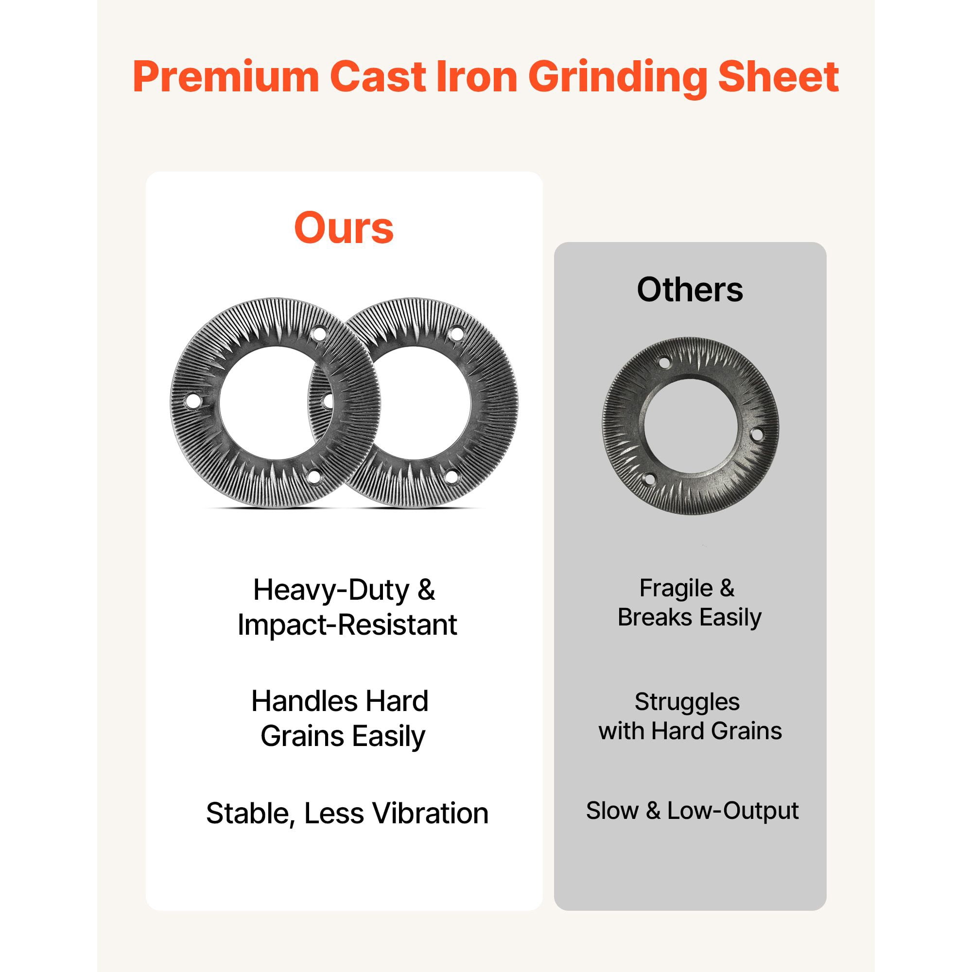 Grinding Sheets for Electric Grain Mill, 2PCS Cast Iron Dry Grinding Discs, Compatible with HN-2200/HN-3000, 5.9 Inch Size for Grains, Corn, Coffee Beans