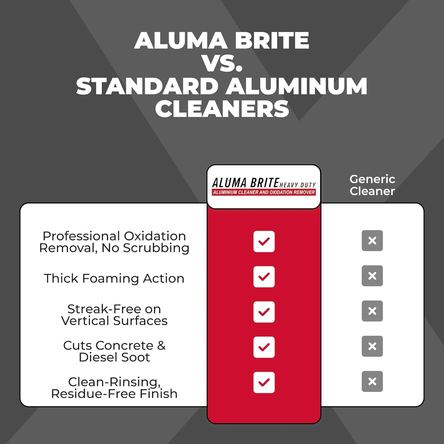 Corrosion Technologies ALuma Brite Heavy Duty Aluminum Cleaner, Industrial Brightener for Oxidation Removal, Concrete and Soot Residue, Commercial-Grade, High Foaming Rinse-Free Formula, 1 gallon