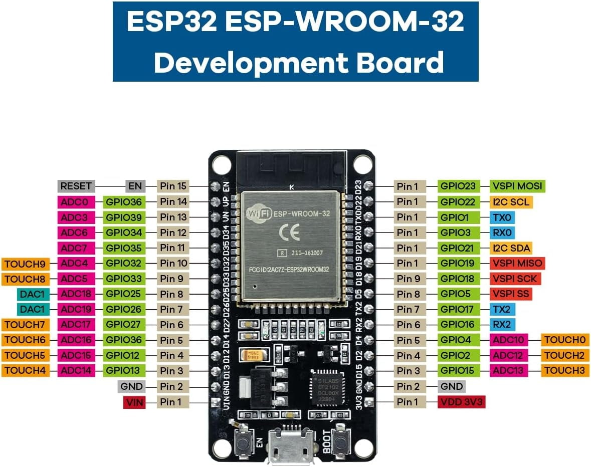 3Pack ESP32 ESP-WROOM-32 Development Board WiFi   Bluetooth CP2102 Dual Core 2.4Ghz Microcontroller Compatible with Arduino